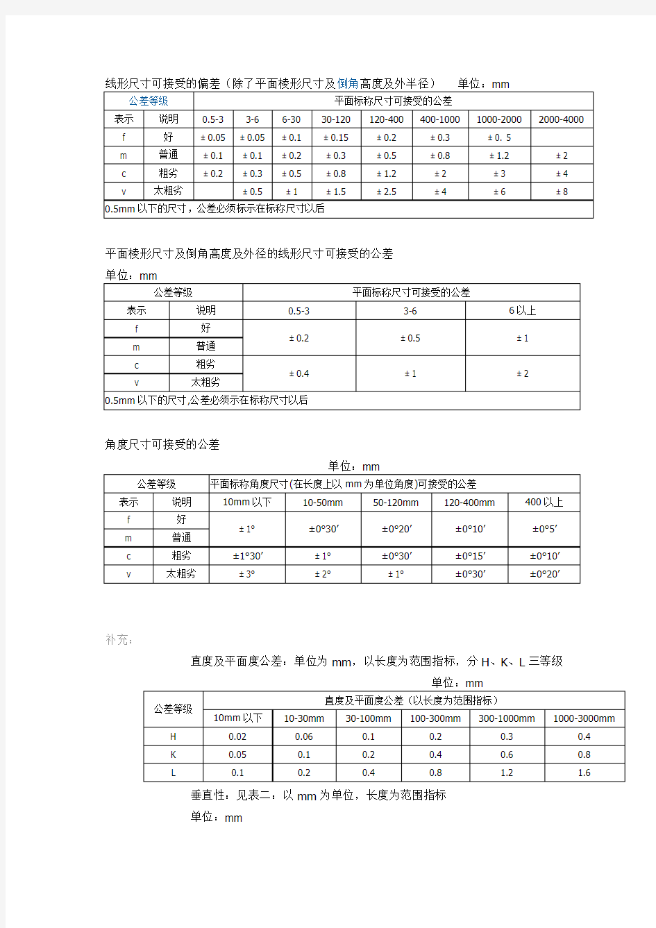 线形尺寸可接受的偏差