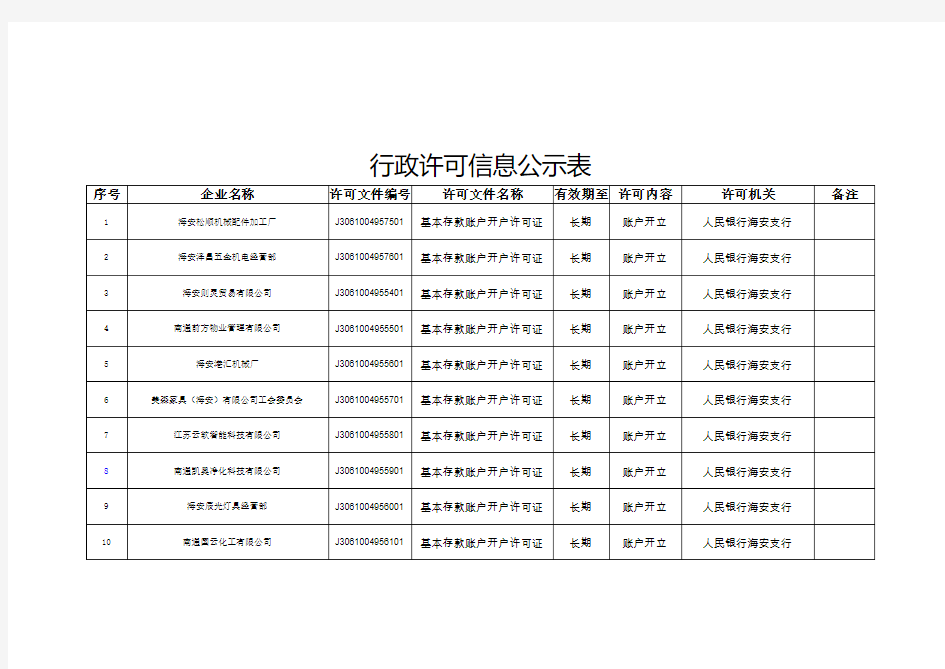 行政许可信息公示表