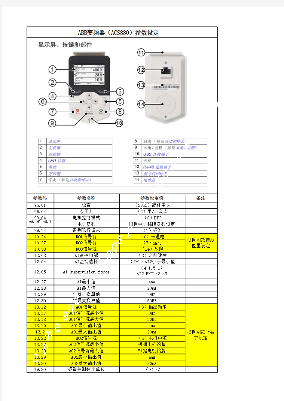 (完整版)ABB-ACS880变频器调试参数