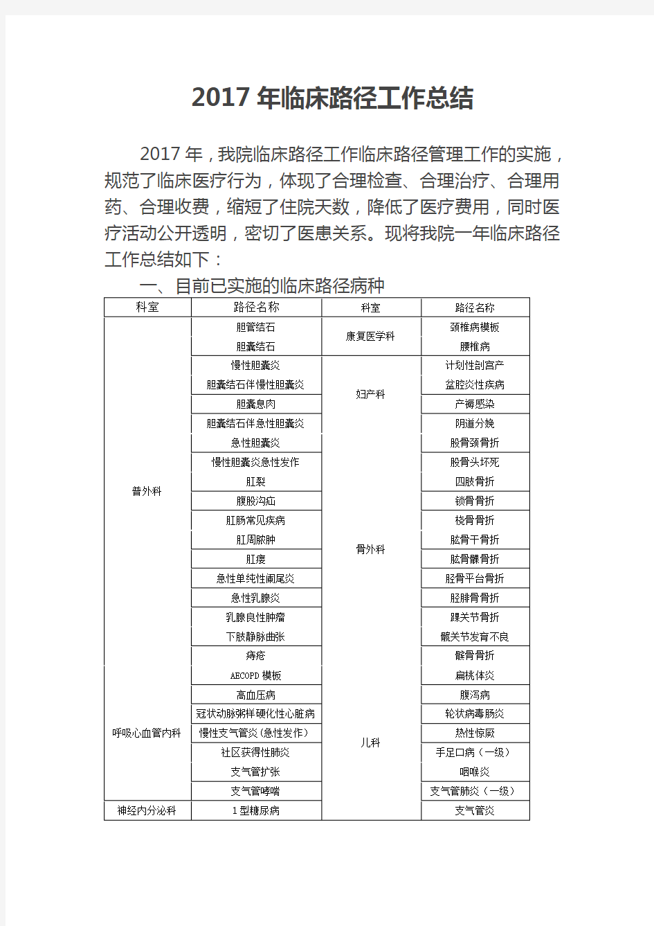 2017年临床路径工作总结