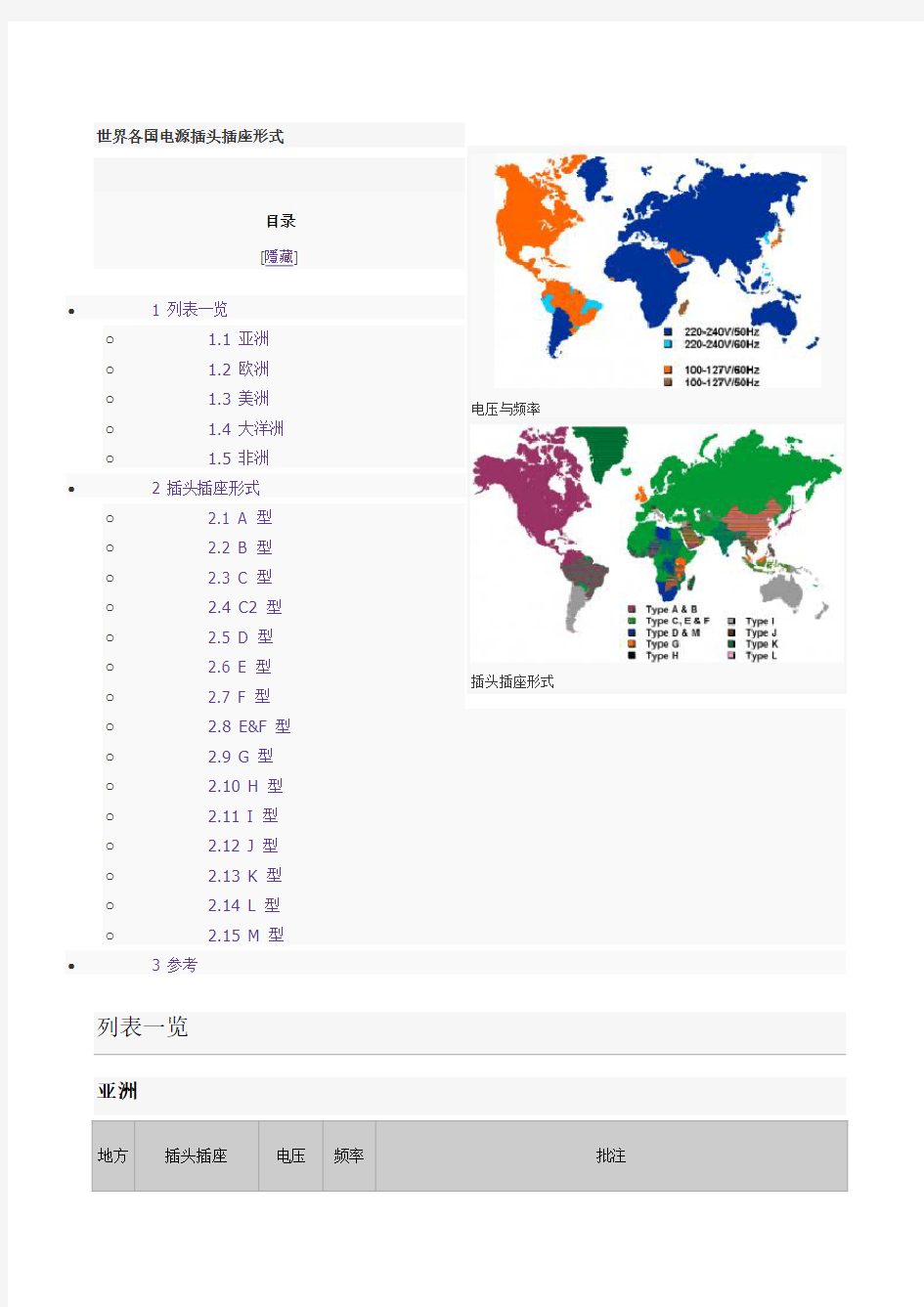 世界各国电源插头插座形式..