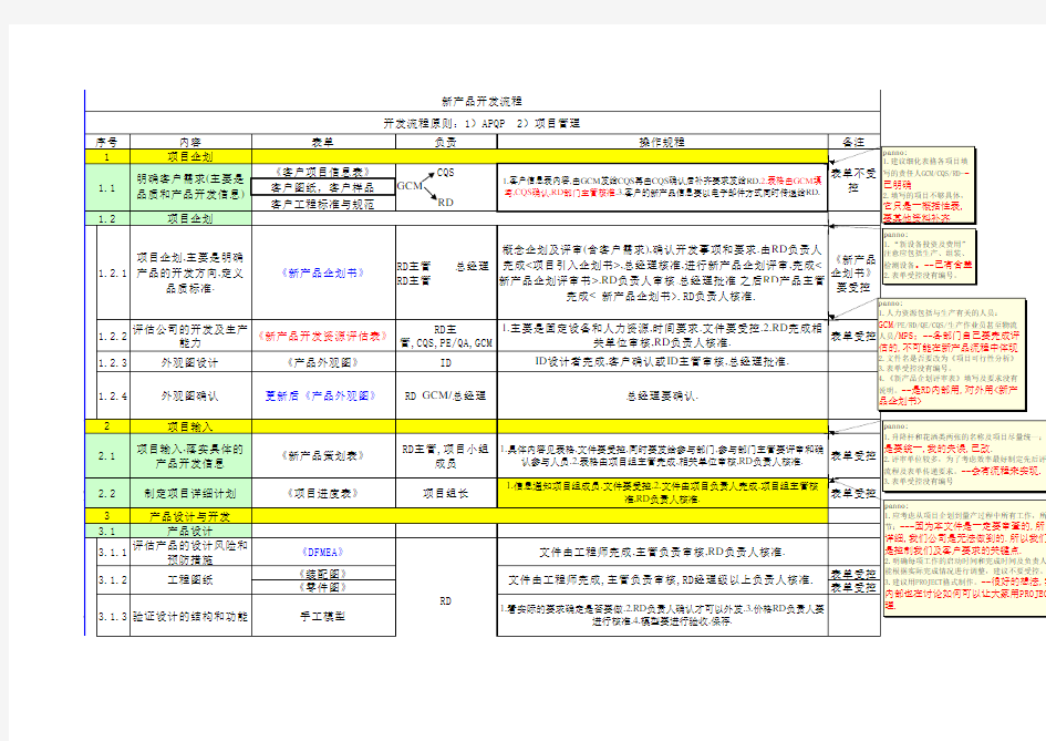 新产品开发流程 保密 