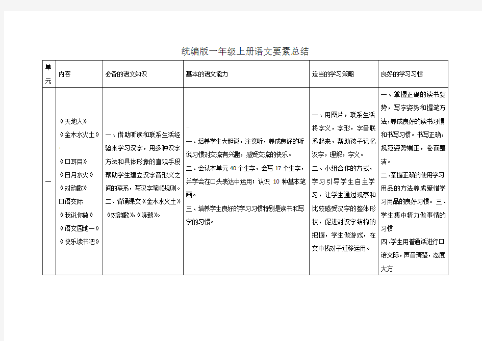 统编版一年级上册语文要素