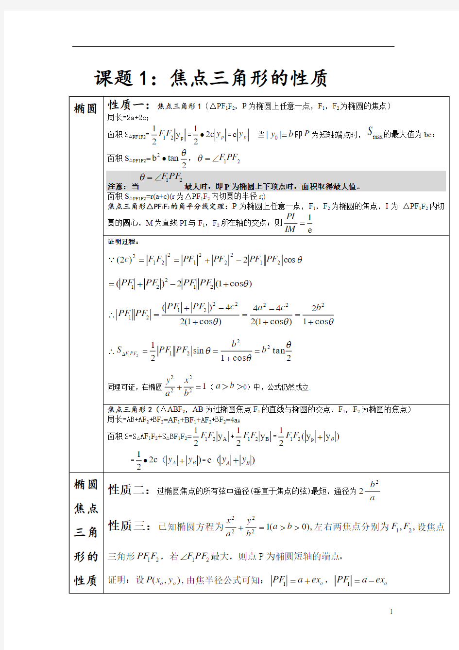 课题1焦点三角形性质总结