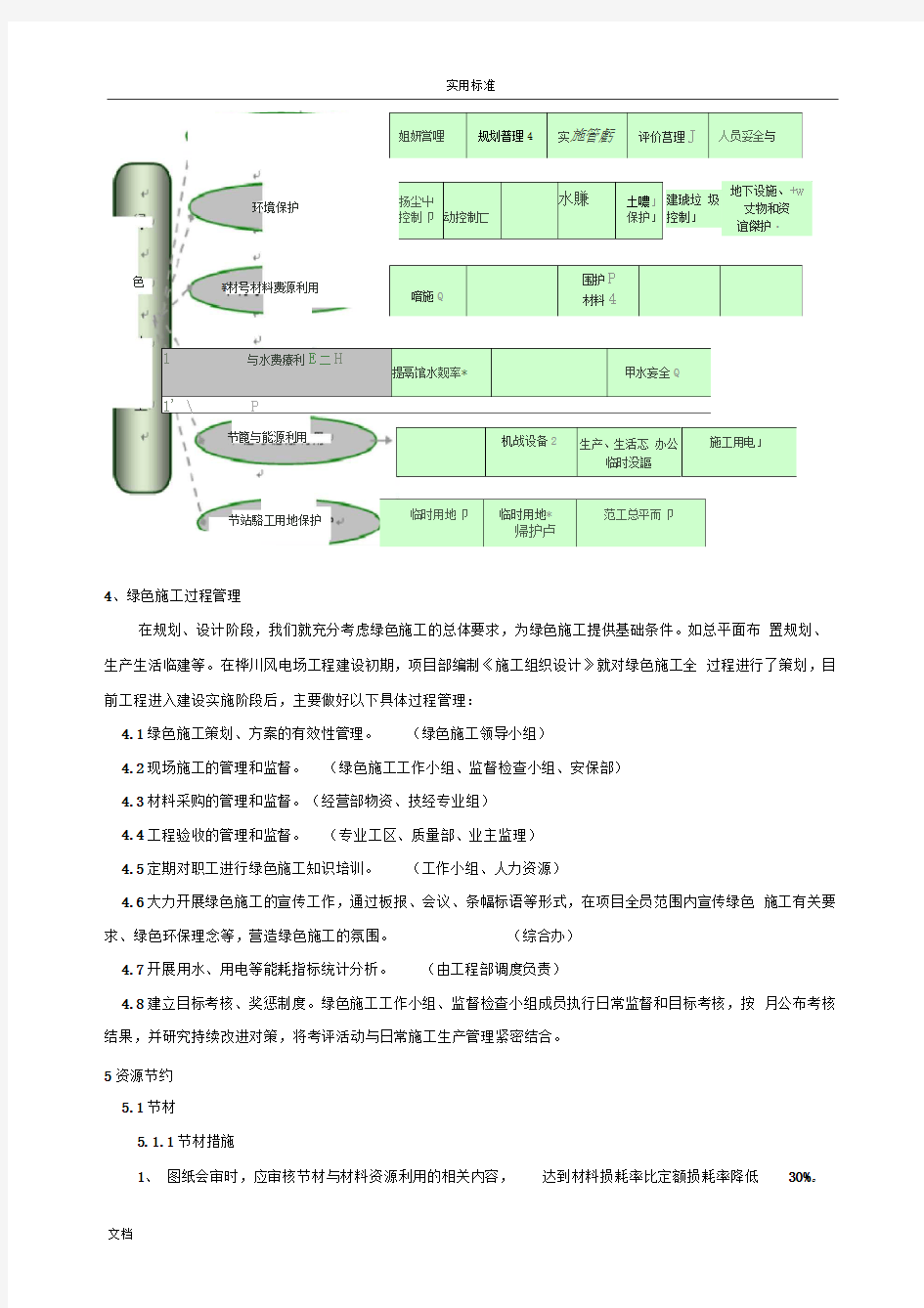 电力工程的绿色施工方案设计青龙