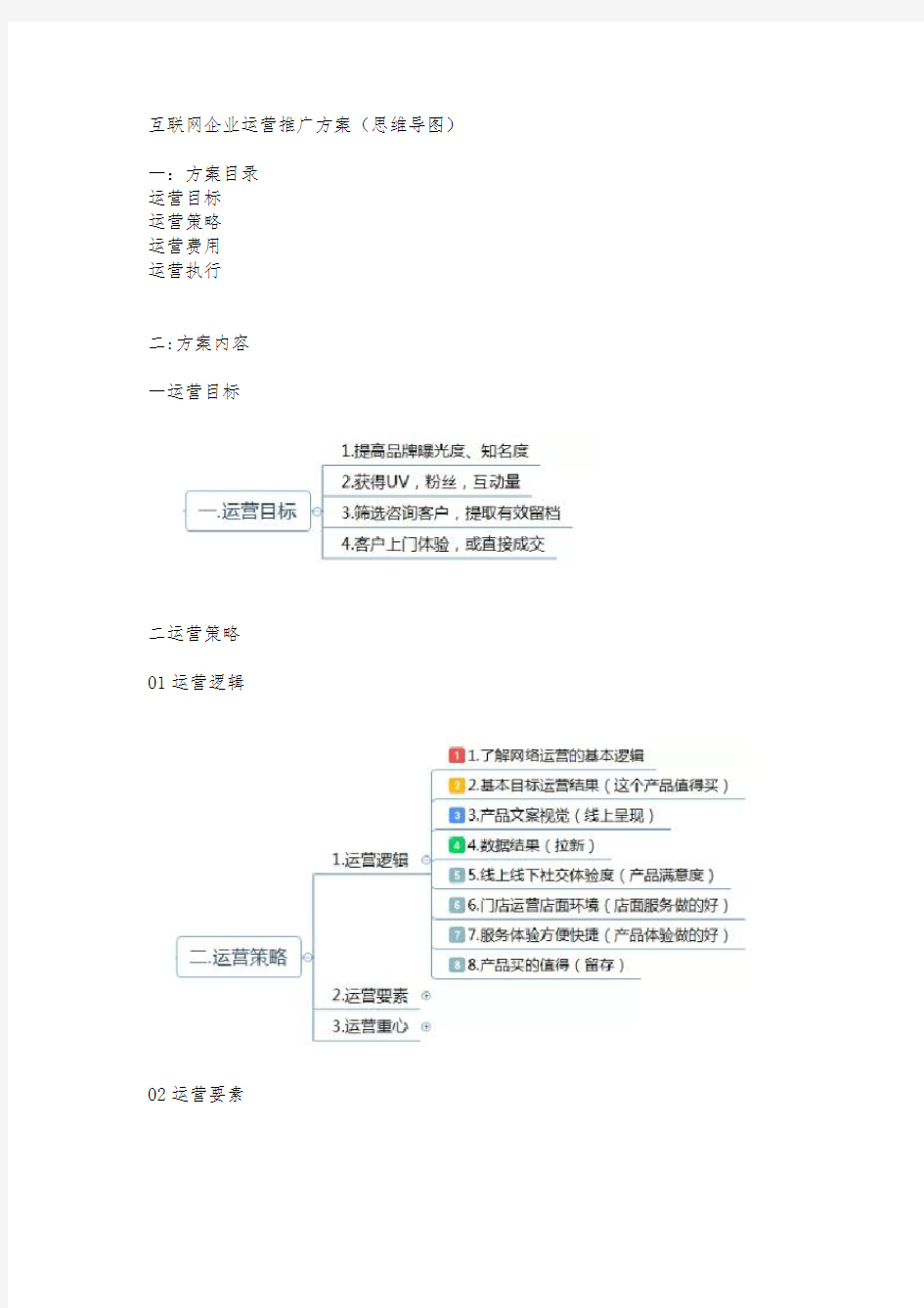 互联网企业运营推广方案(思维导图)