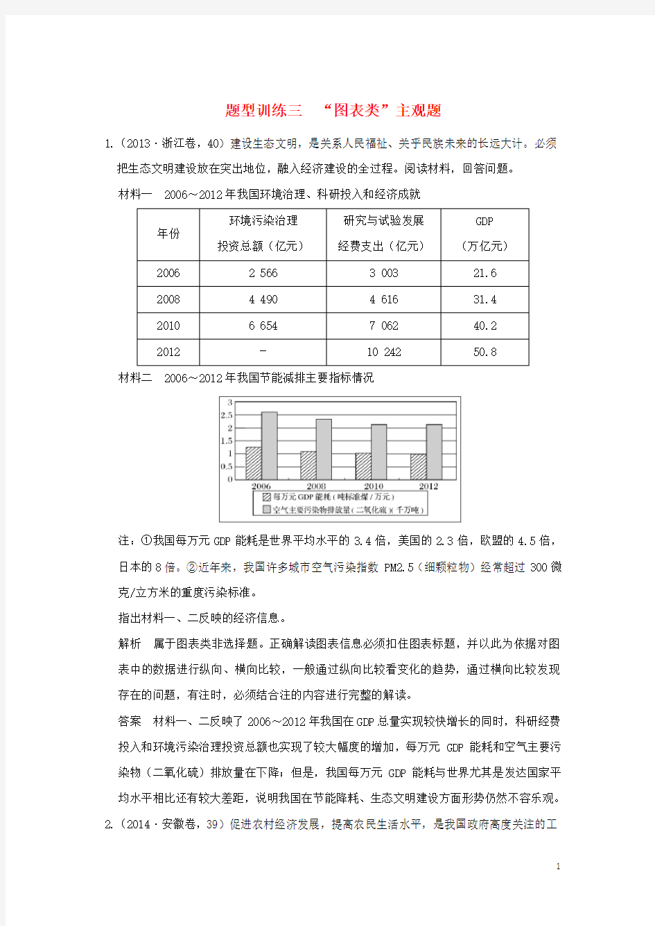 高考政治一轮复习题型训练三图表类主观题新人教