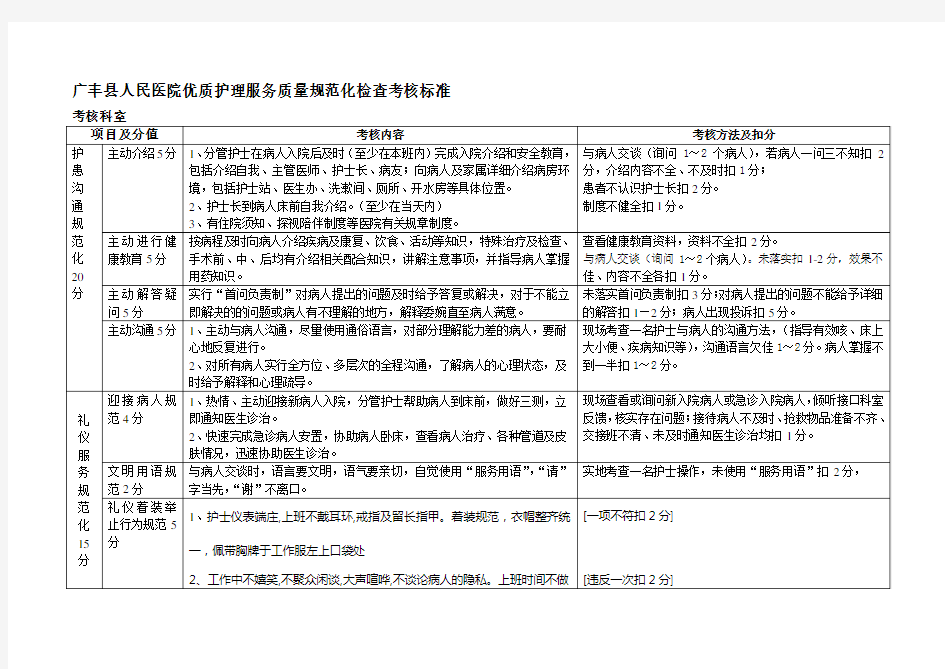 优质护理服务质量检查标准及考核细则.