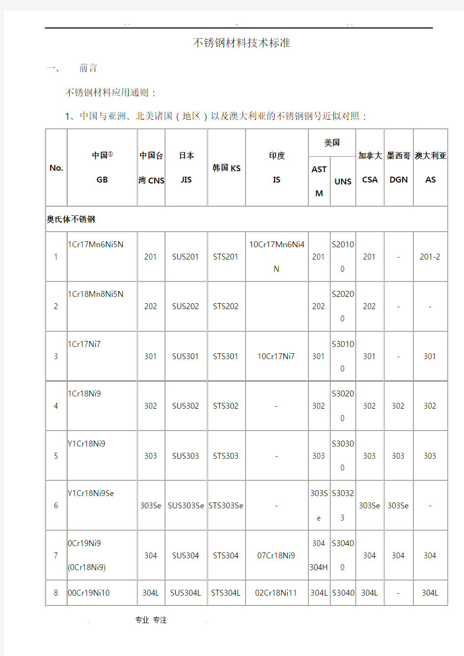 不锈钢材料技术标准