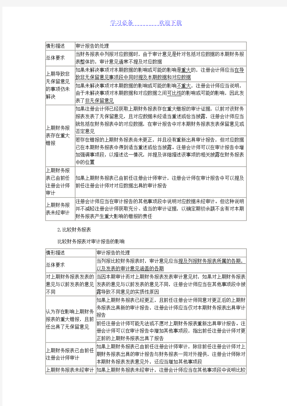 注会《审计》知识点：比较信息