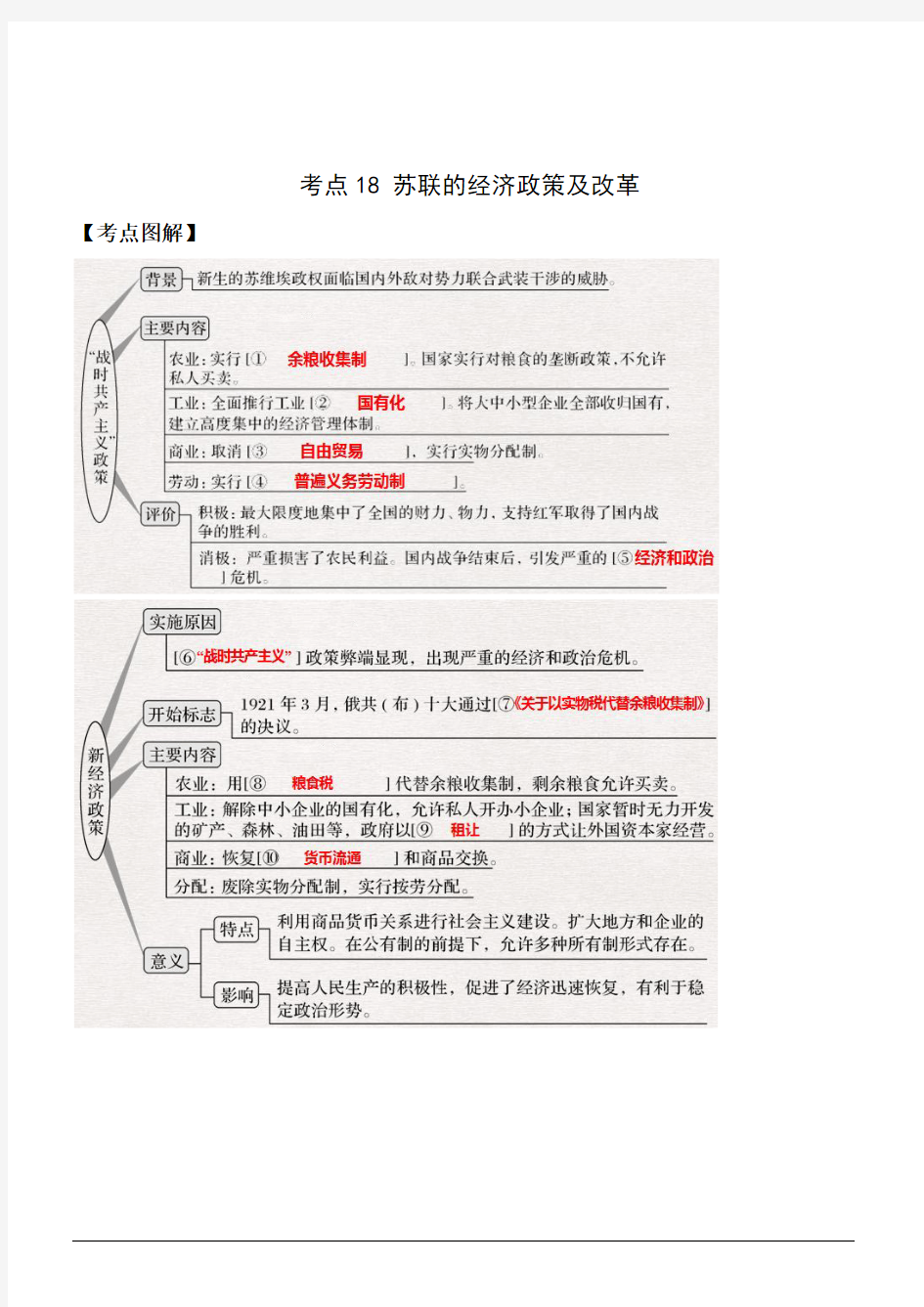 高考历史历年真题汇编考点18 苏联的经济政策及改革(解析版)