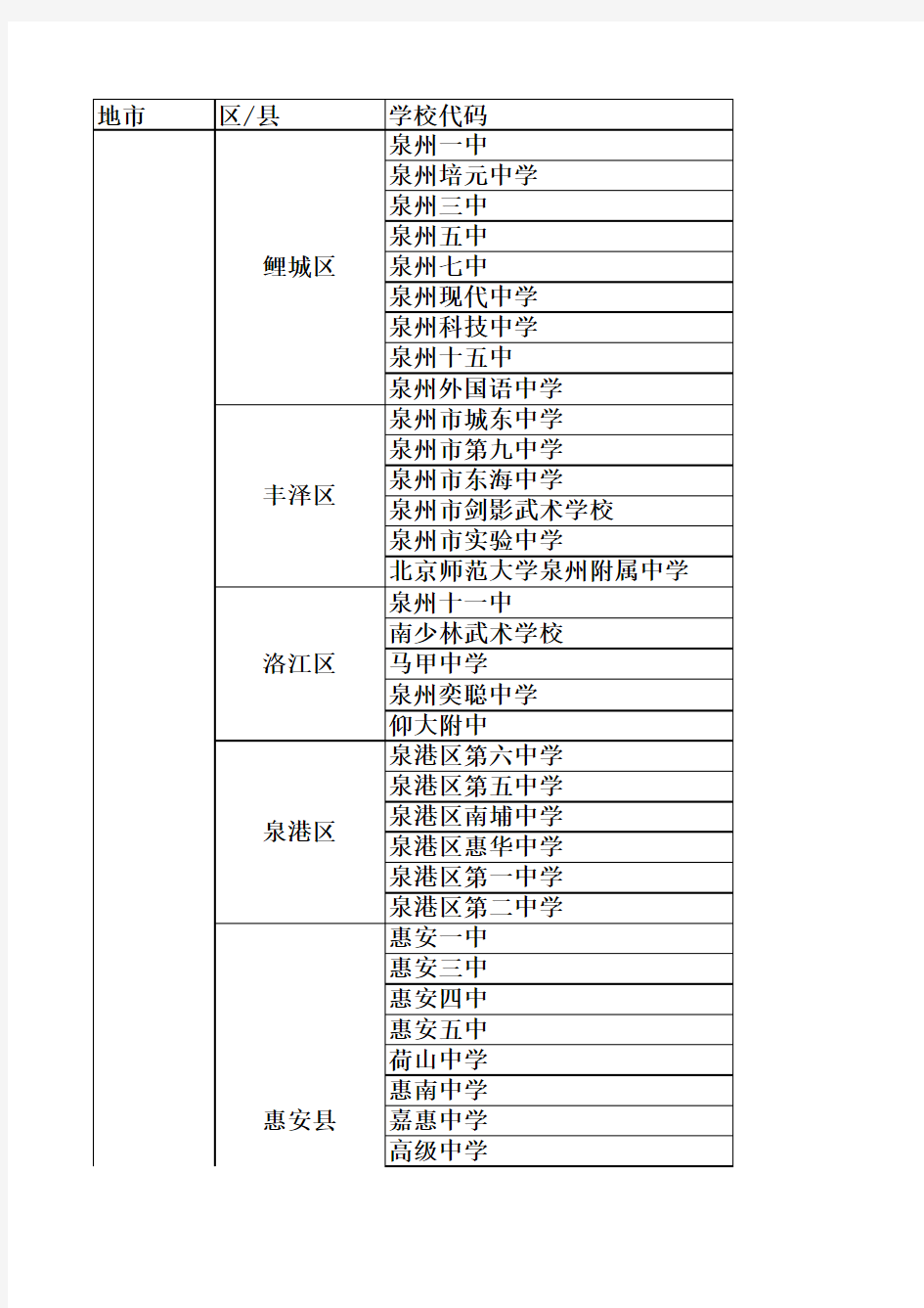 福建省泉州市高中教育一览表