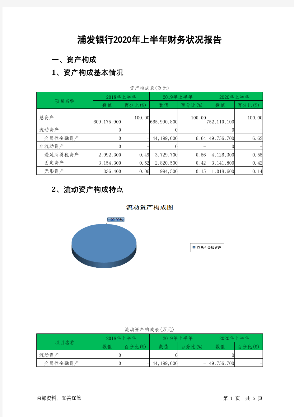 浦发银行2020年上半年财务状况报告