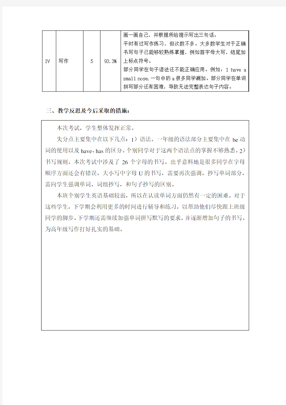 上海市实验学校2018学年度第一学期英语学科期末考试试卷分析