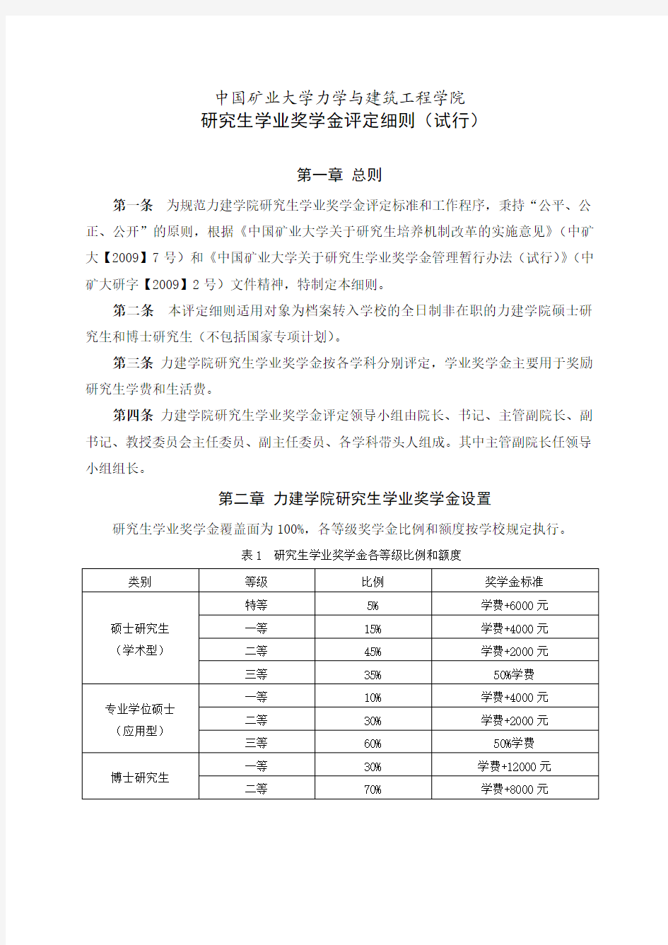 研究生学业奖学金评定细则(试行)