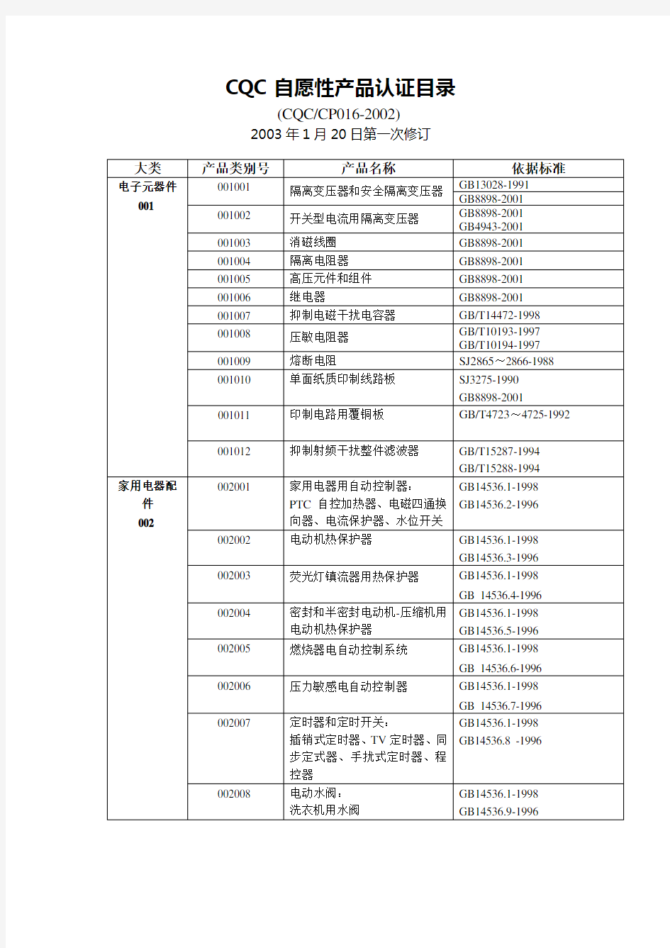 cqc自愿性产品认证目录.doc