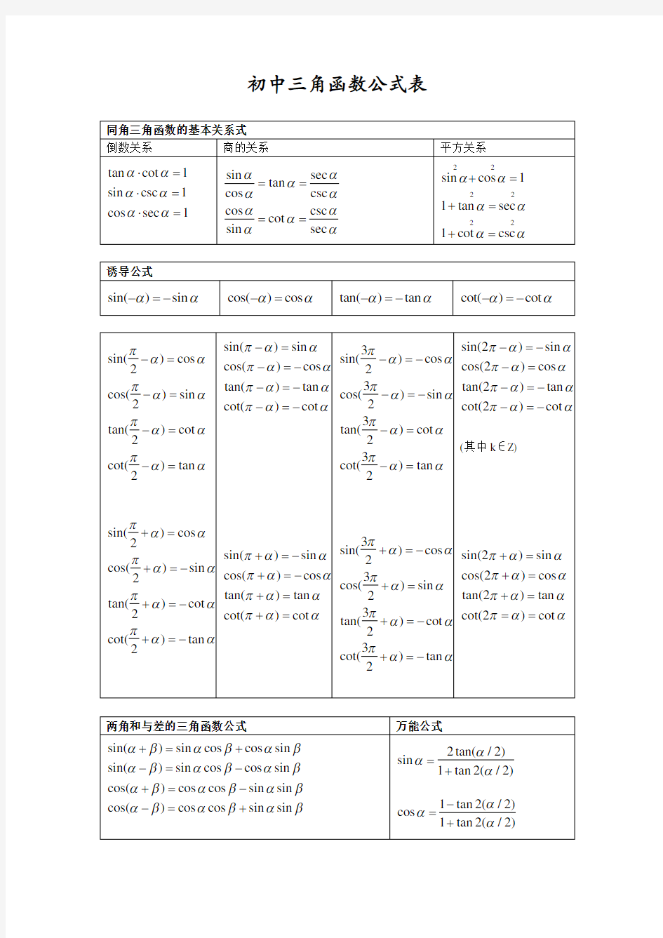 (完整版)初中三角函数公式表