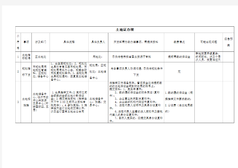 土地证办理流程