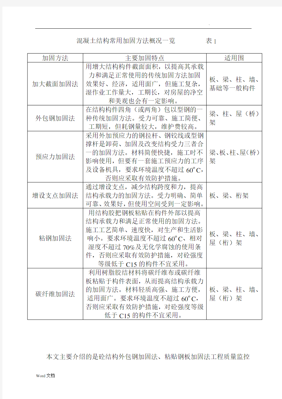 外包钢加固及粘贴钢板加固