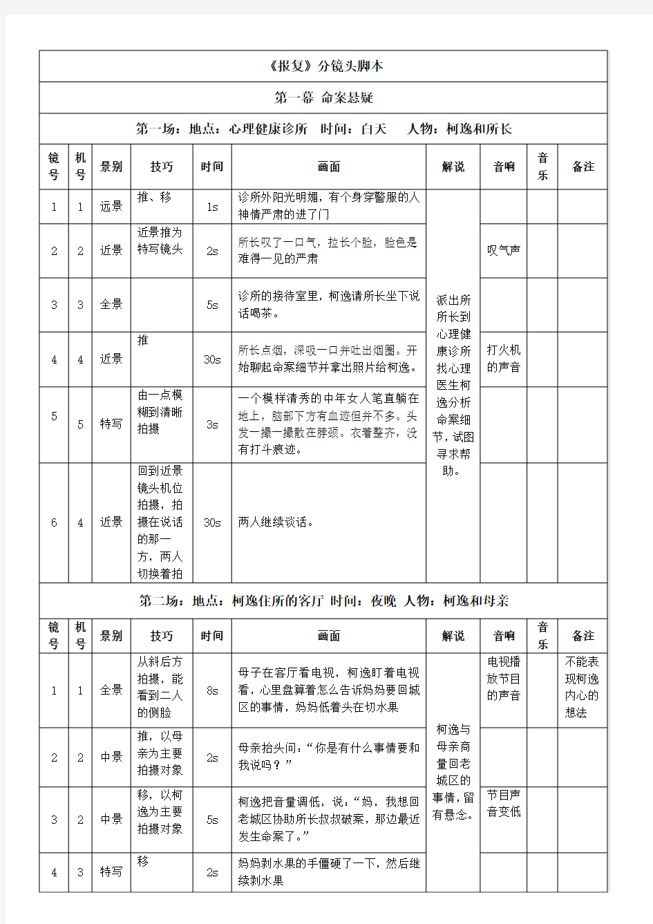 分镜头脚本【电视节目制作个人作业】