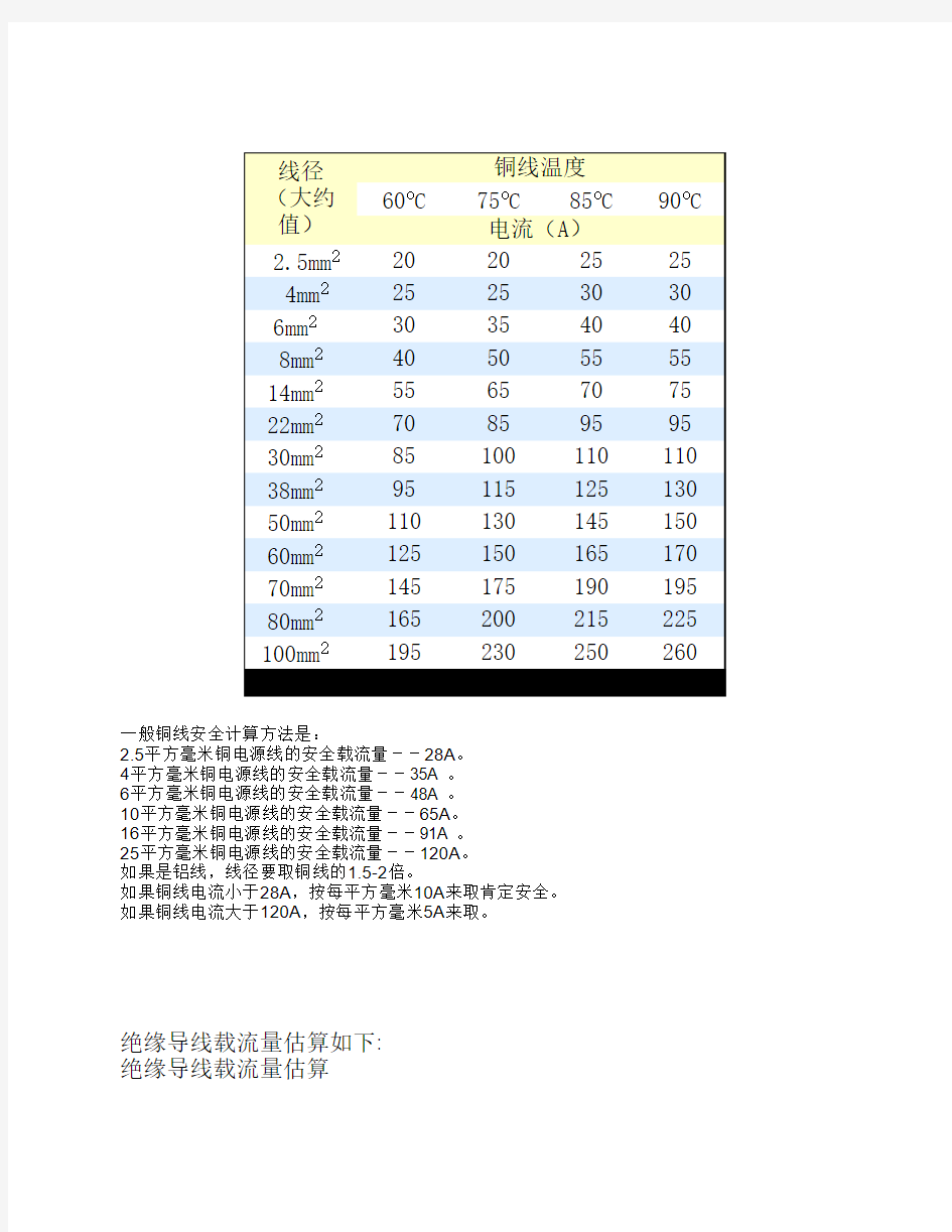 线径电流对照表