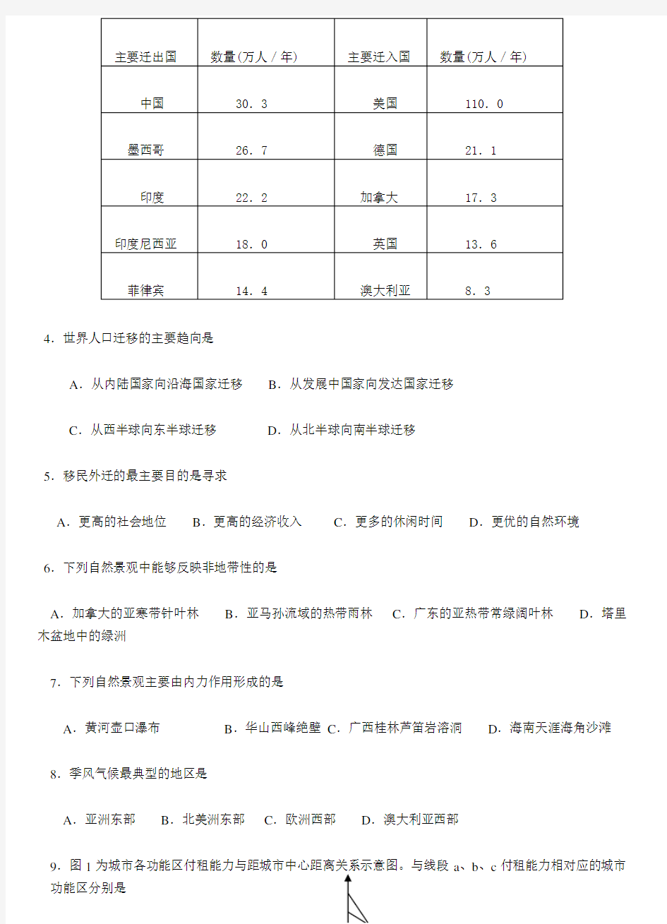 广东高中学业水平考试地理试卷及答案