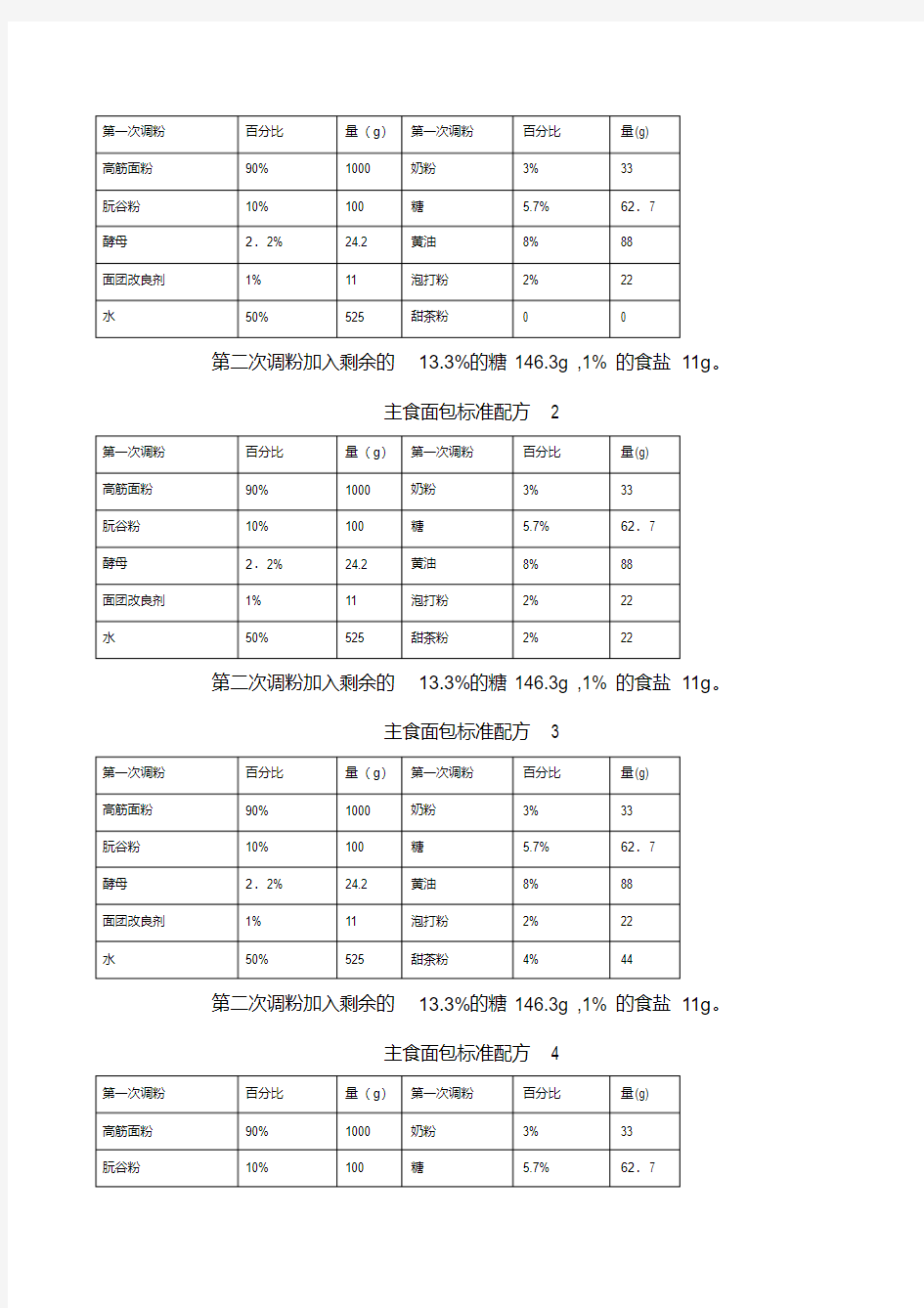 焙烤食品工艺学实验讲义面包