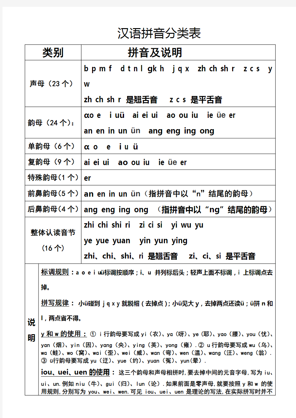 《汉语拼音分类表》