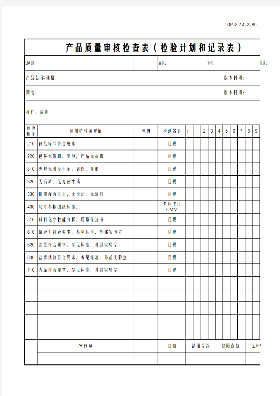 产品质量审核检查表