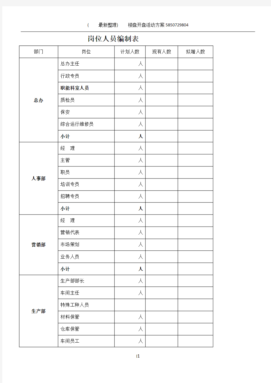 部门岗位人员编制表