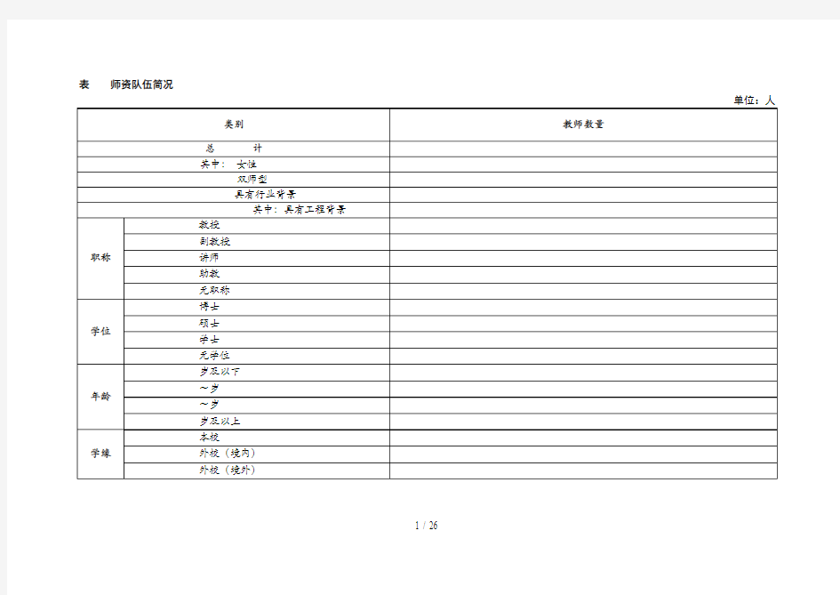 表12师资队伍概况