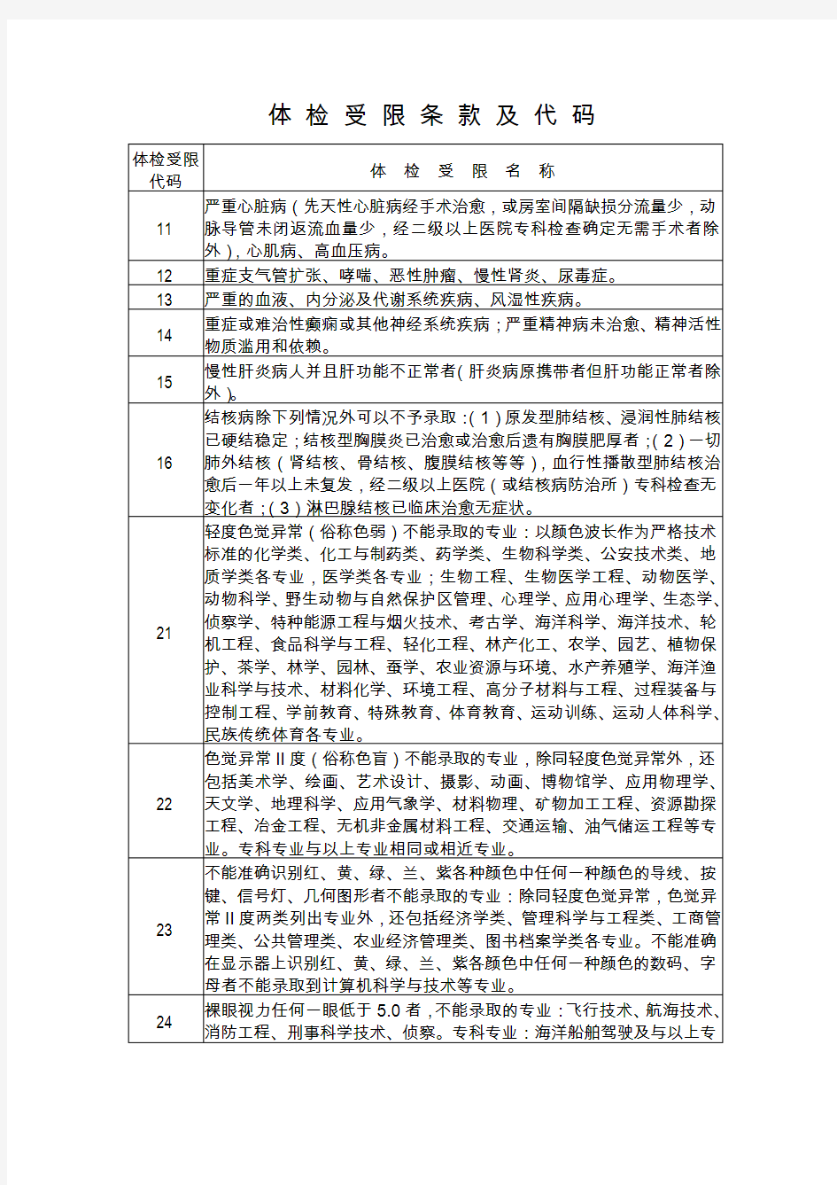 高考体检受限条款及代码