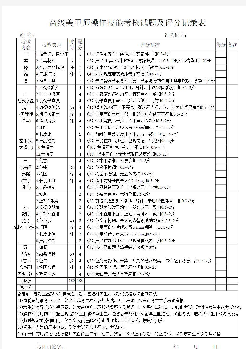 高级美甲师操作技能考核试题及评分记录表