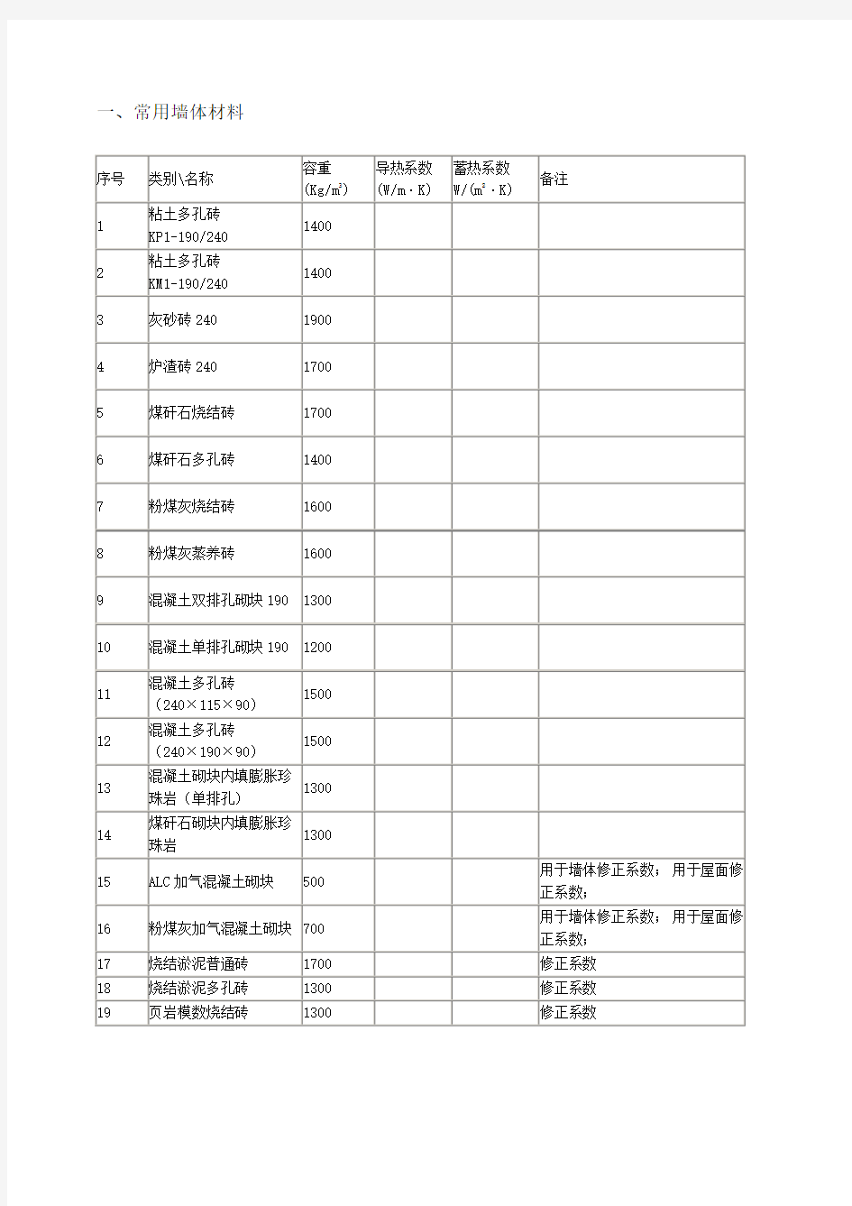 常用材料导热系数