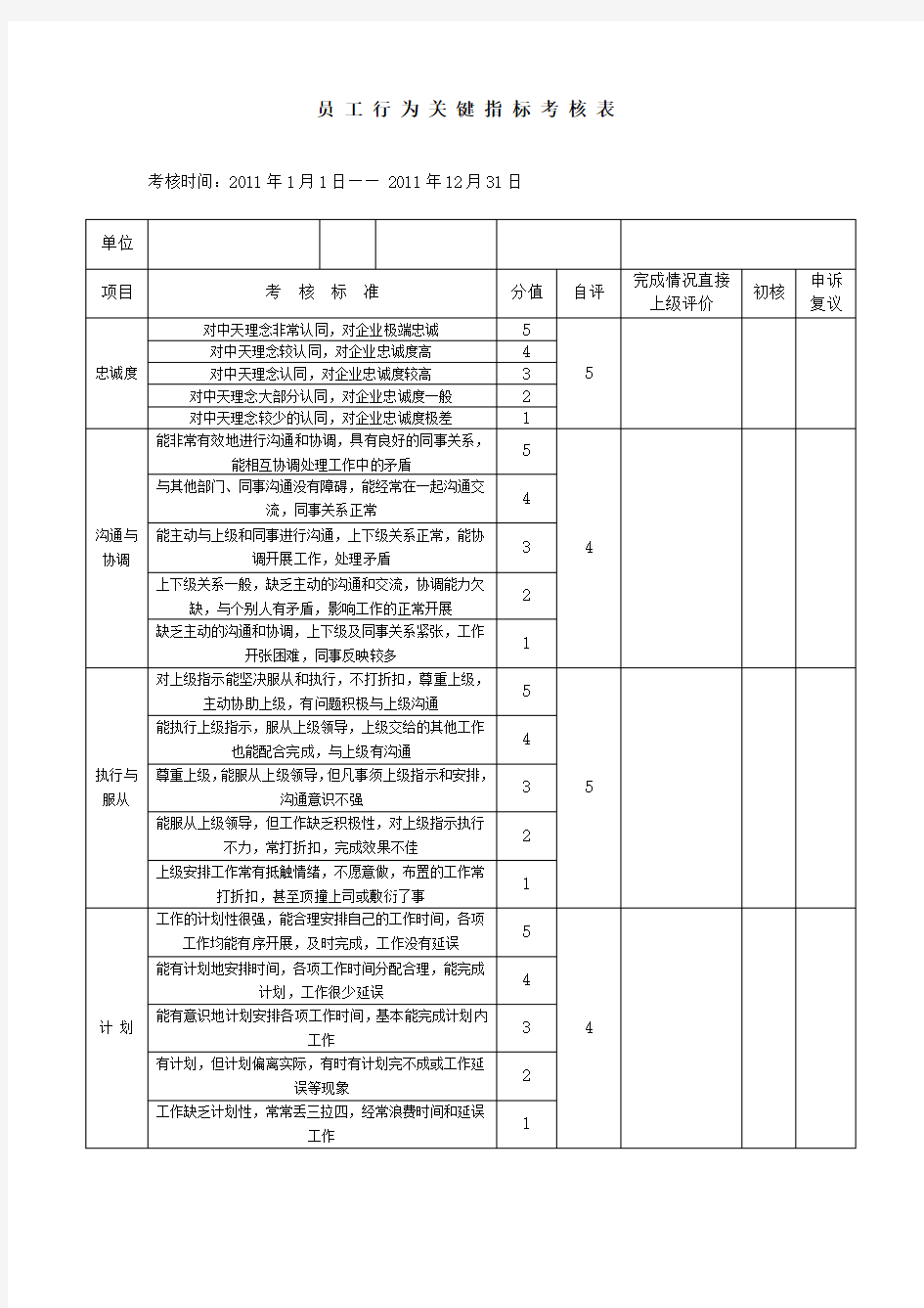 员工行为关键指标考核表