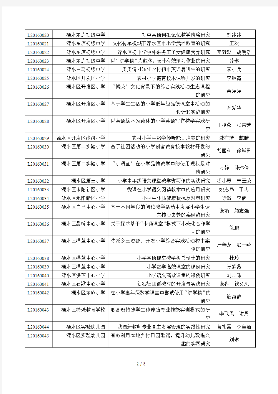 溧水区教育科学十三五(2016年度)规划课题立项名单