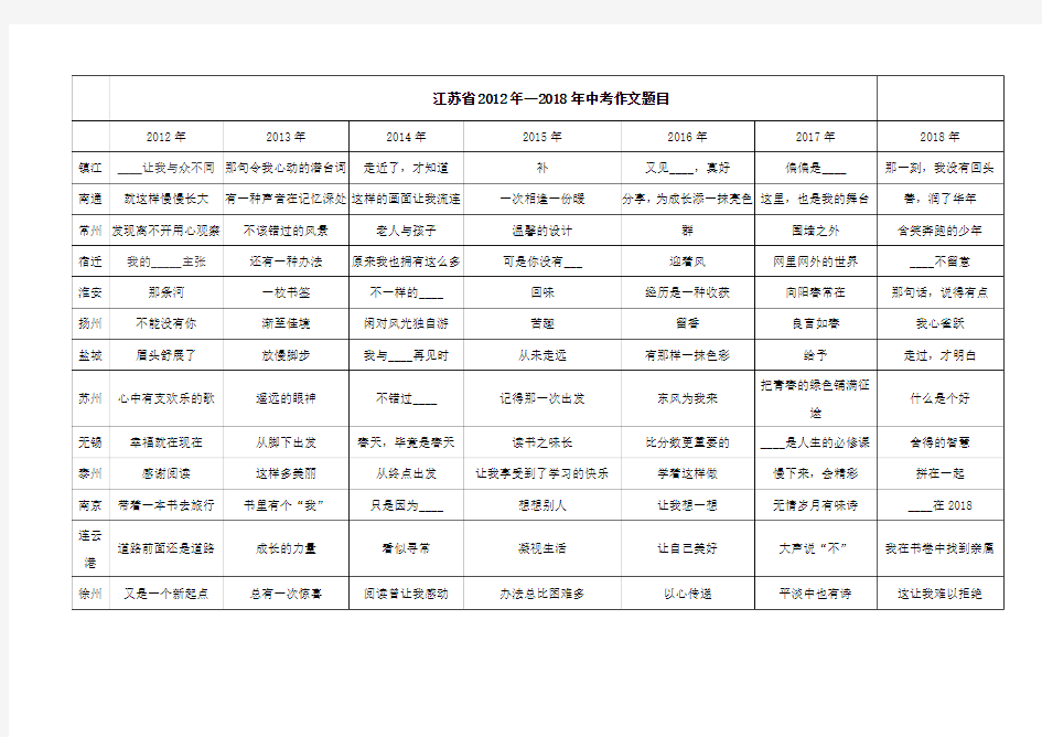 江苏省2012年-2018年各地中考作文题目