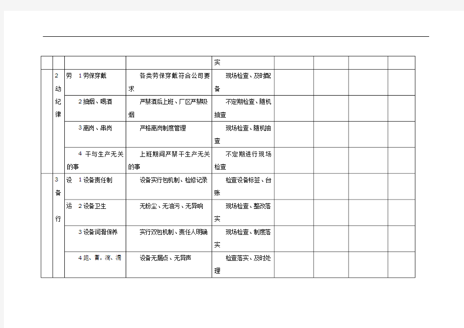 日常安全环保检查表