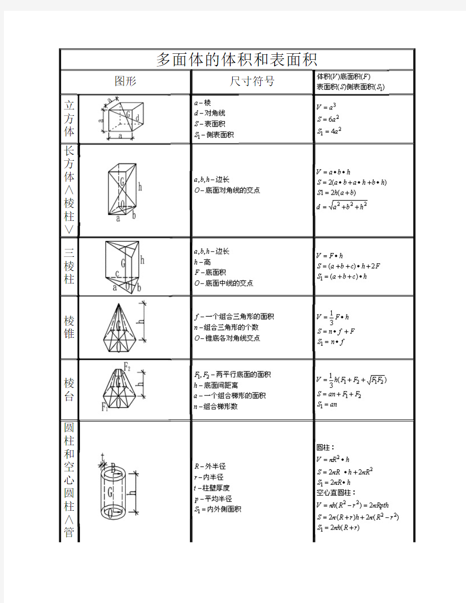 面积与体积计算公式大全