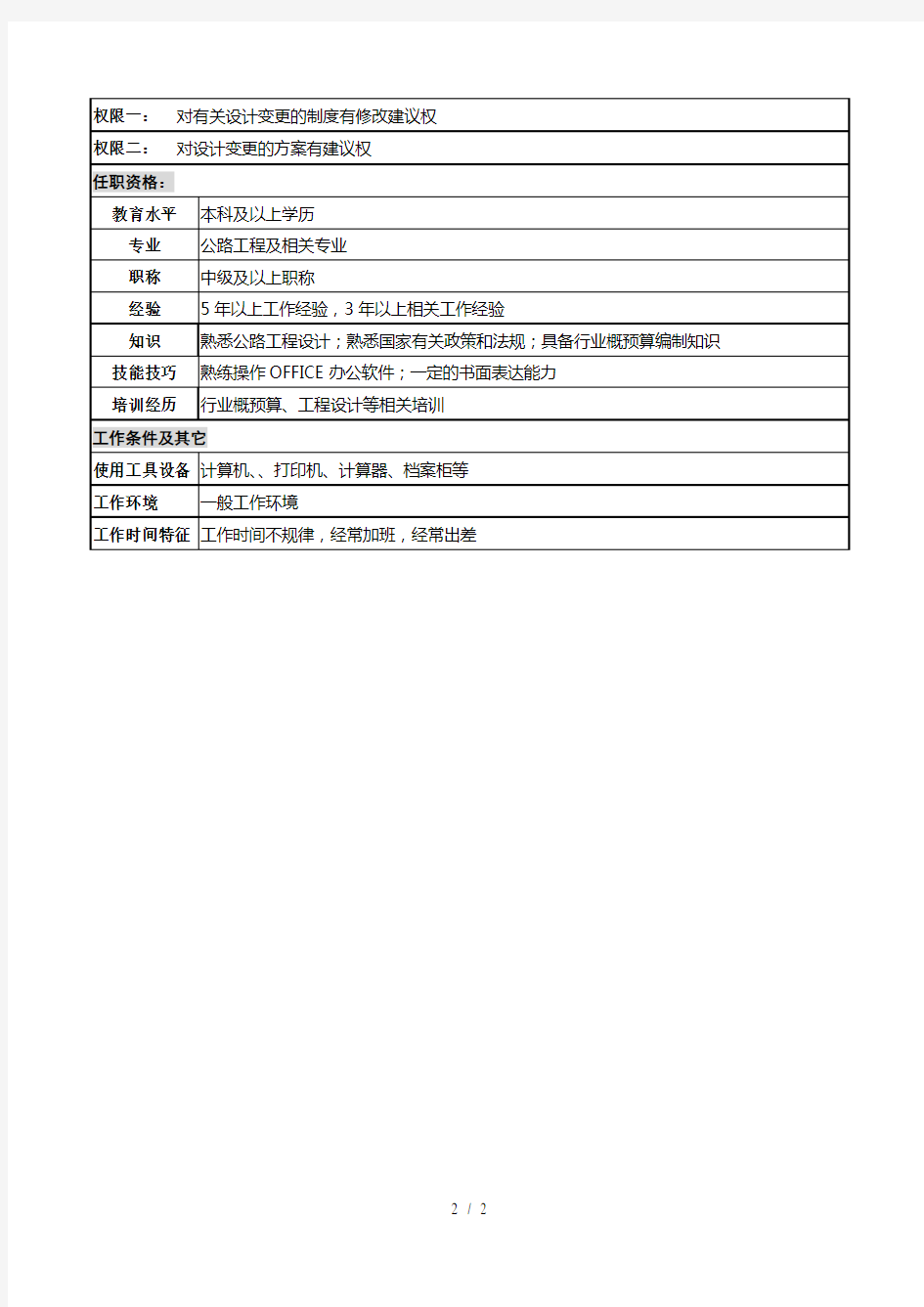 某高速公路公司设计变更管理岗岗位说明书.