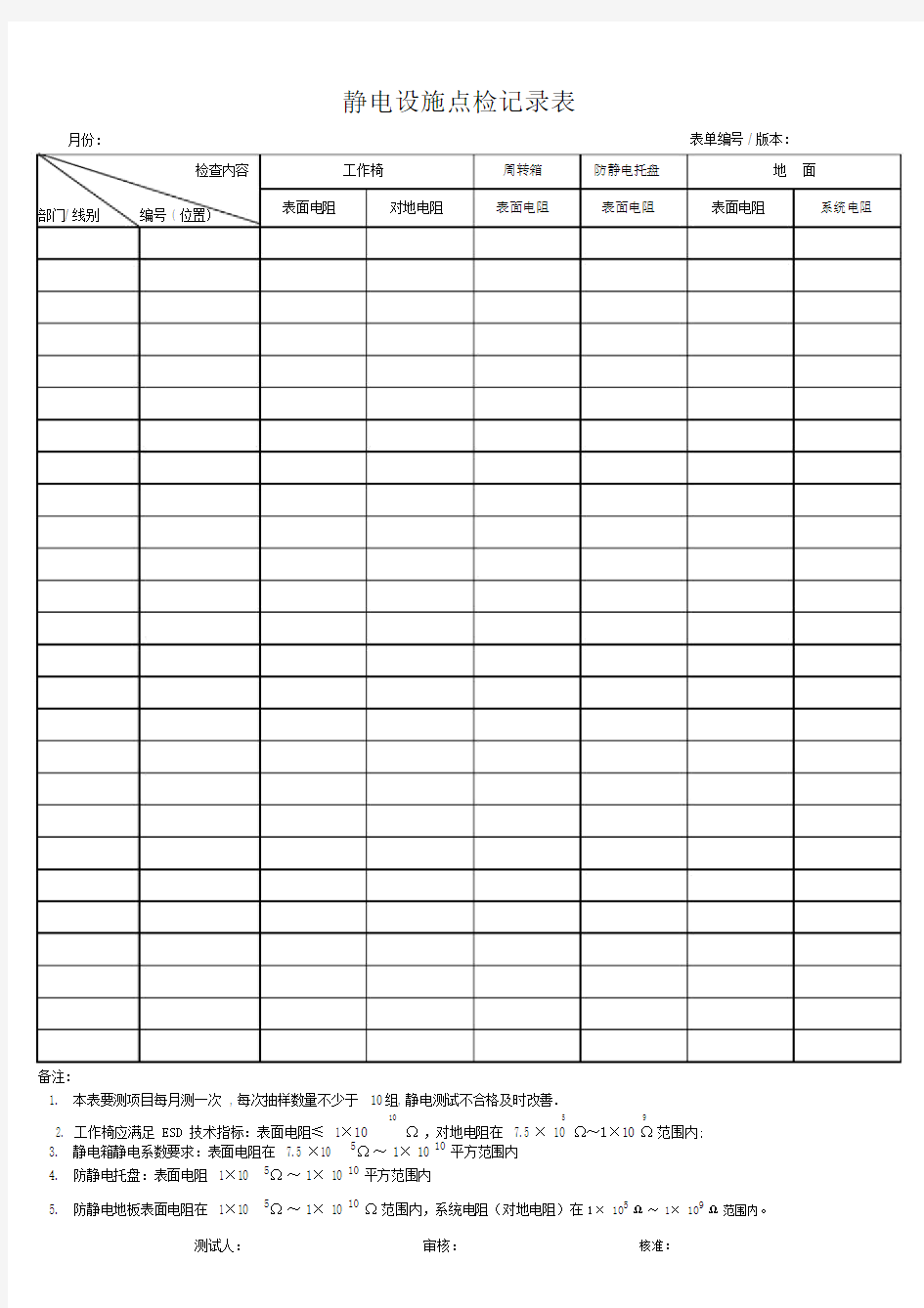 ESD静电台面点检记录表.doc