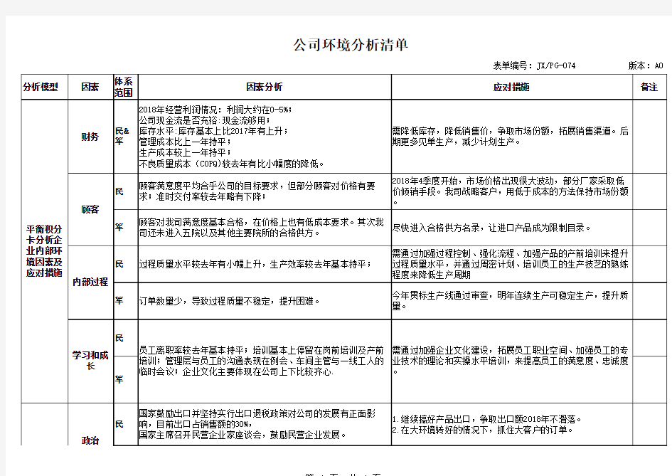 组织环境分析清单