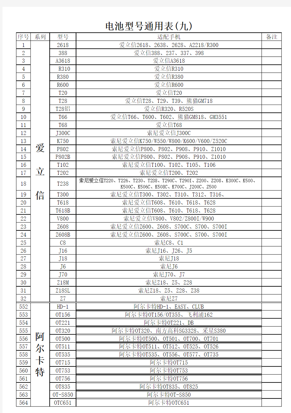 电池型号通用表(1)