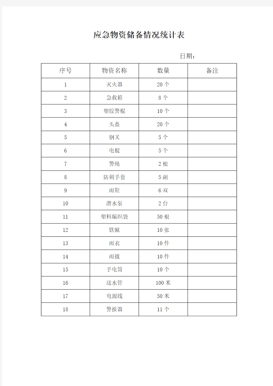 应急物资储备情况统计表