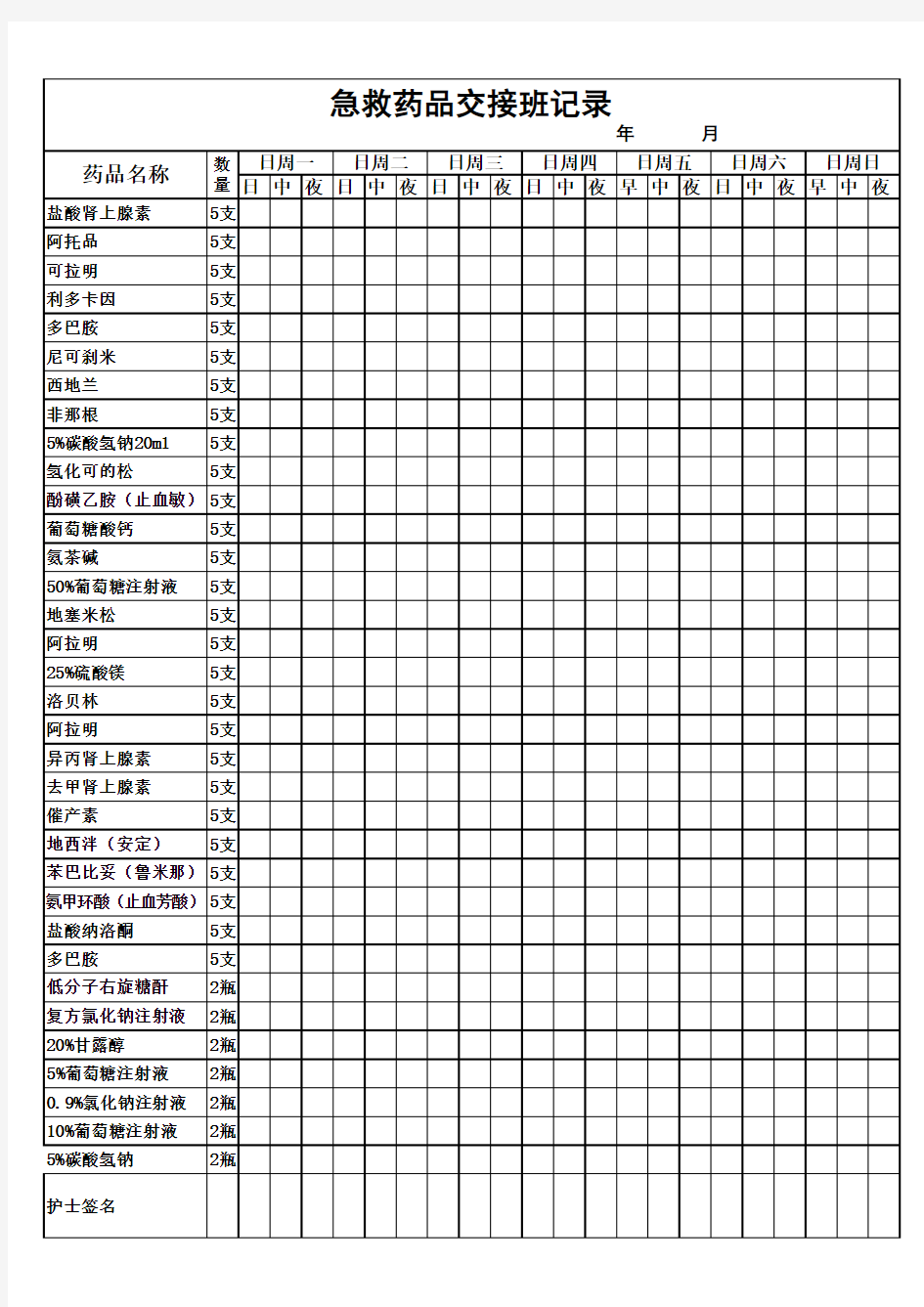 急救药品交接班记录本