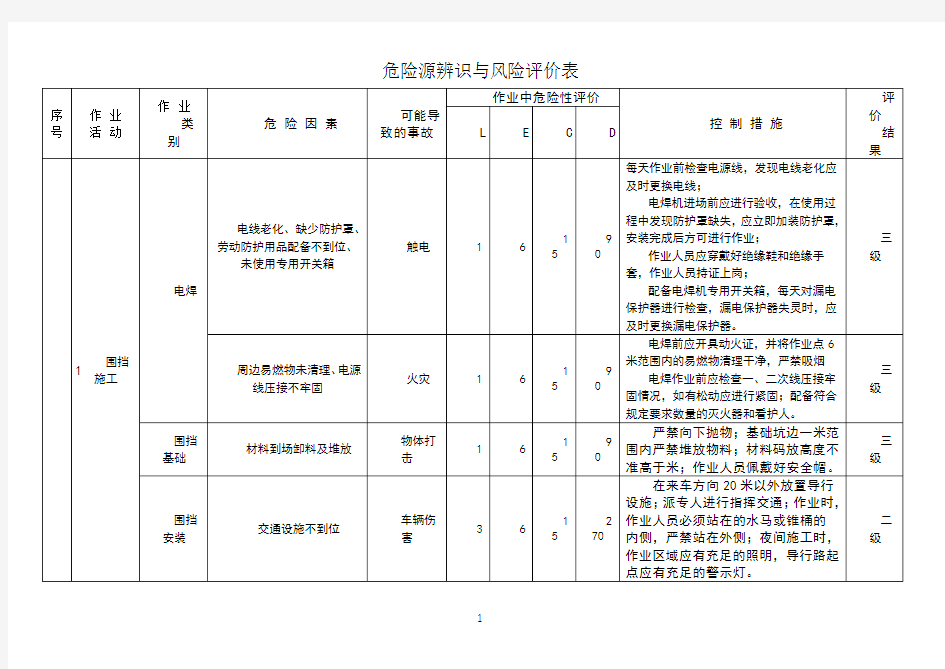 危险源辨识及控制措施