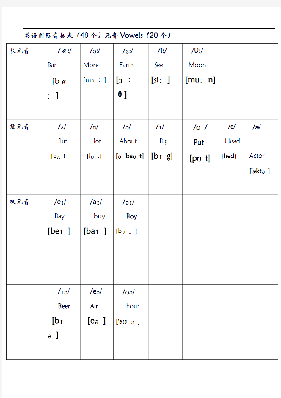 英语国际音标表(48个)正式完整版