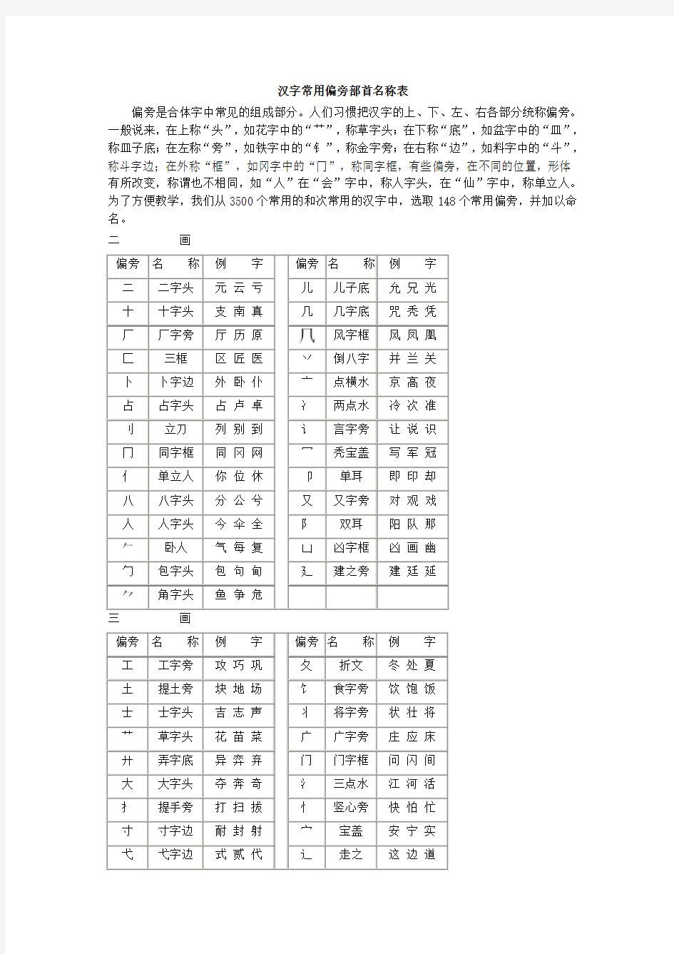 汉字常用偏旁部首