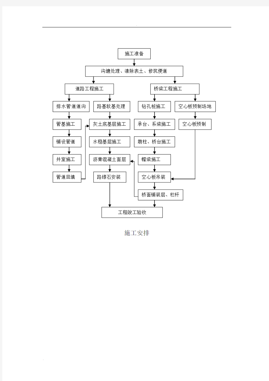 道路工艺设计流程图