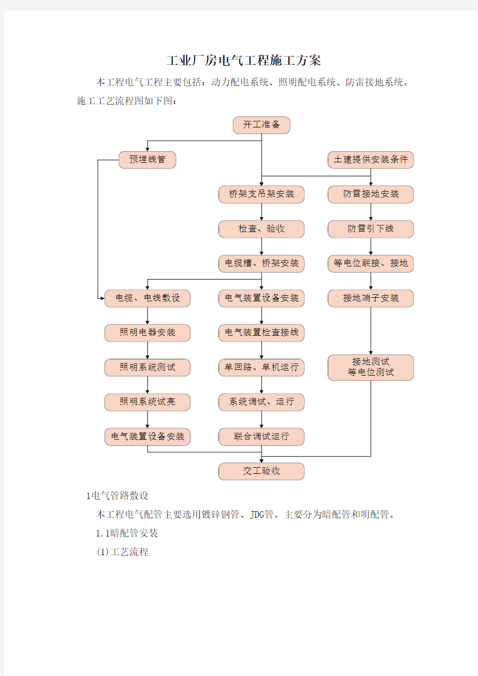 工业厂房电气工程施工方案